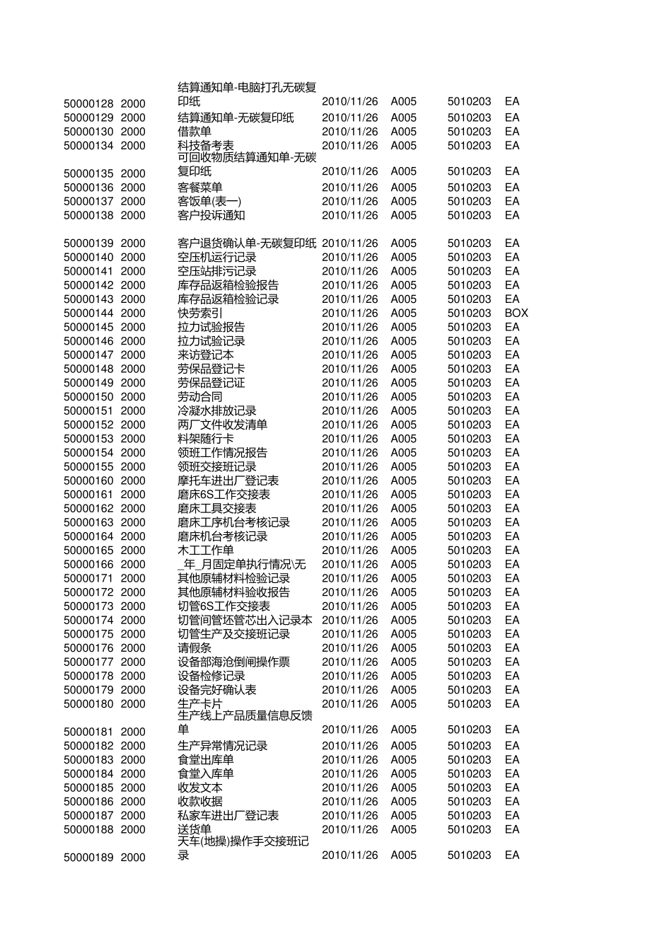 最常用的办公用品清单_第2页