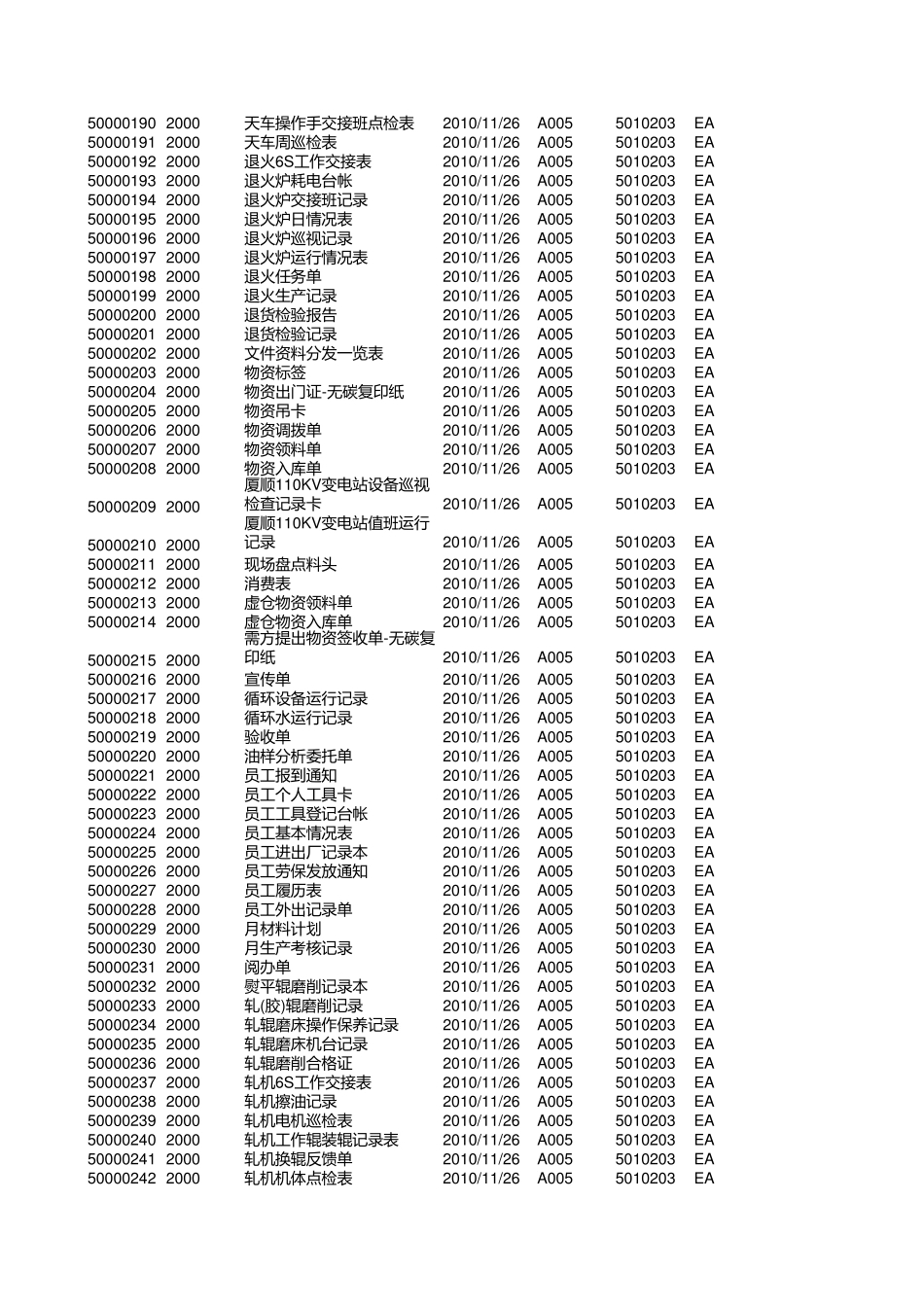最常用的办公用品清单_第3页
