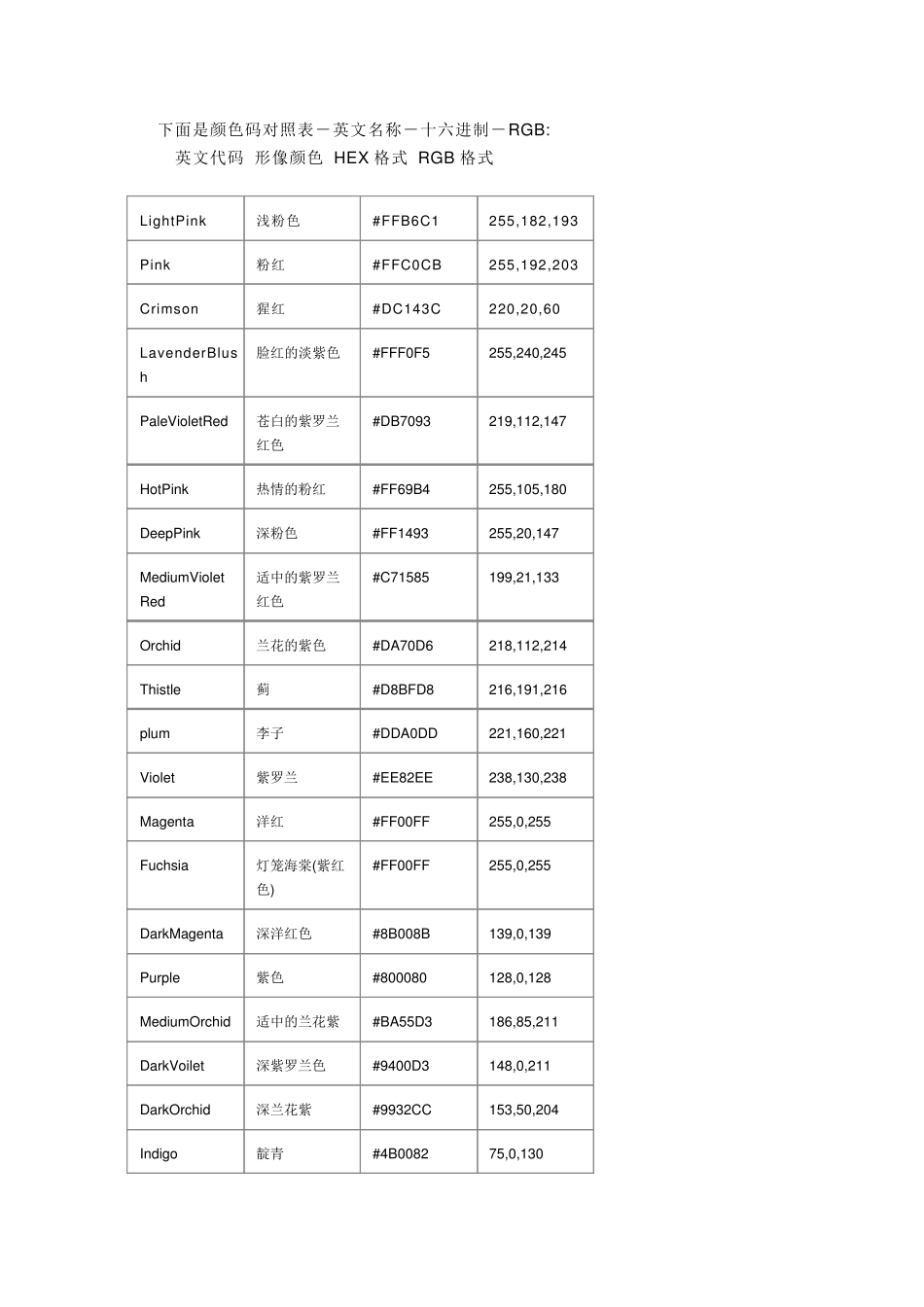 最常用的颜色代码_第1页