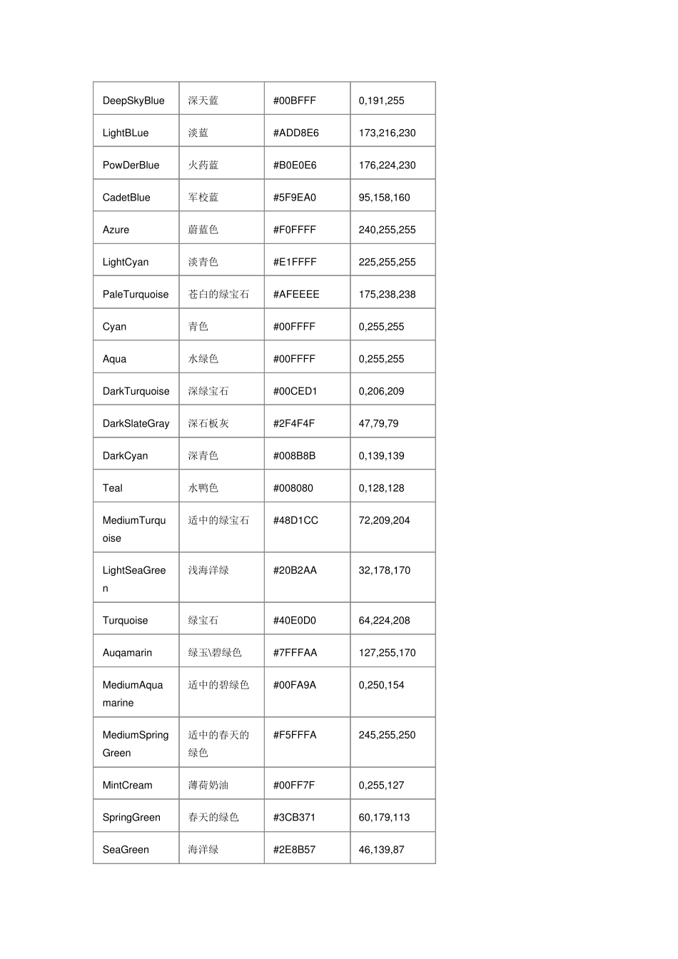 最常用的颜色代码_第3页