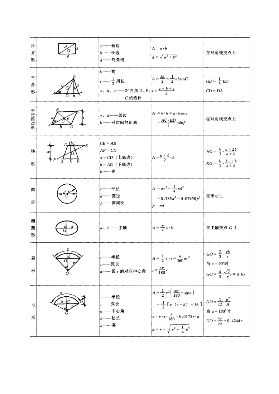 最常用的面积、体积计算公式_第2页