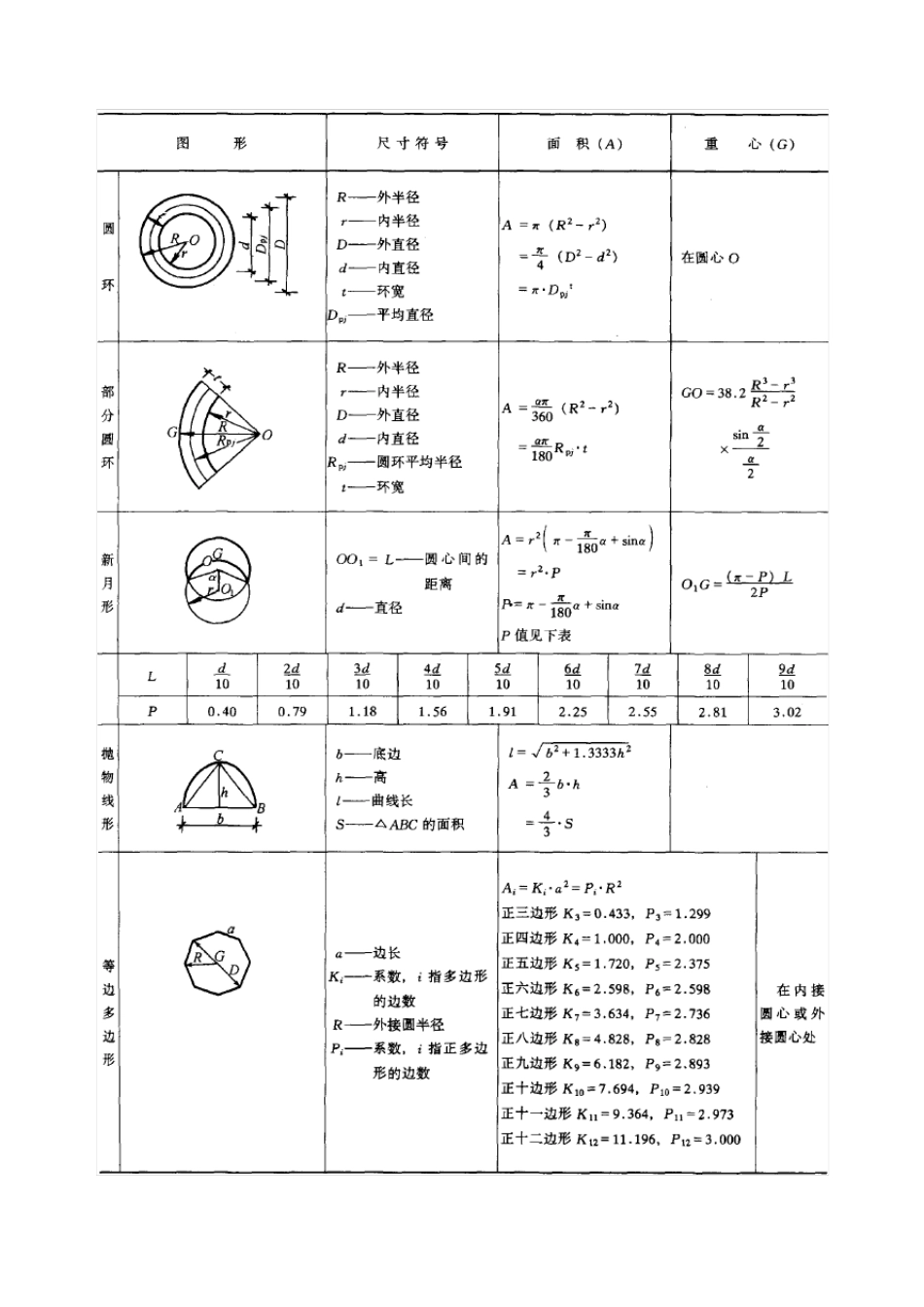 最常用的面积、体积计算公式_第3页
