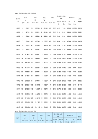 最常用轴承型号尺寸