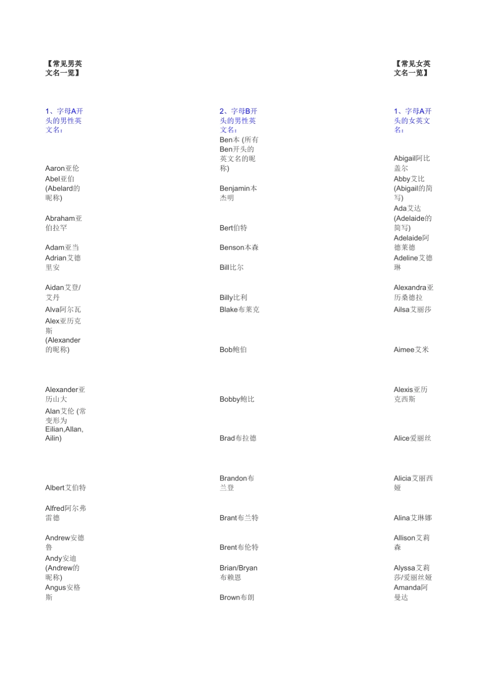 最常见,最实用的男女英文名_第1页