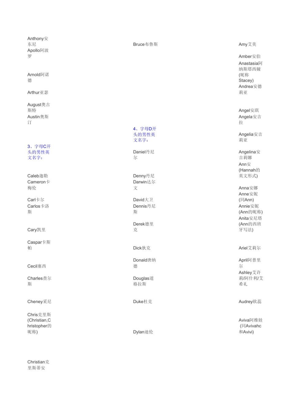 最常见,最实用的男女英文名_第2页