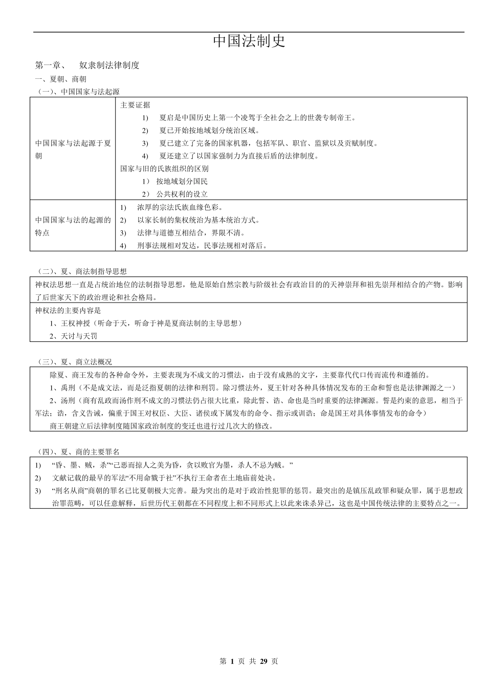 最强司法考试复习—中国法制史笔记重点整理_第1页