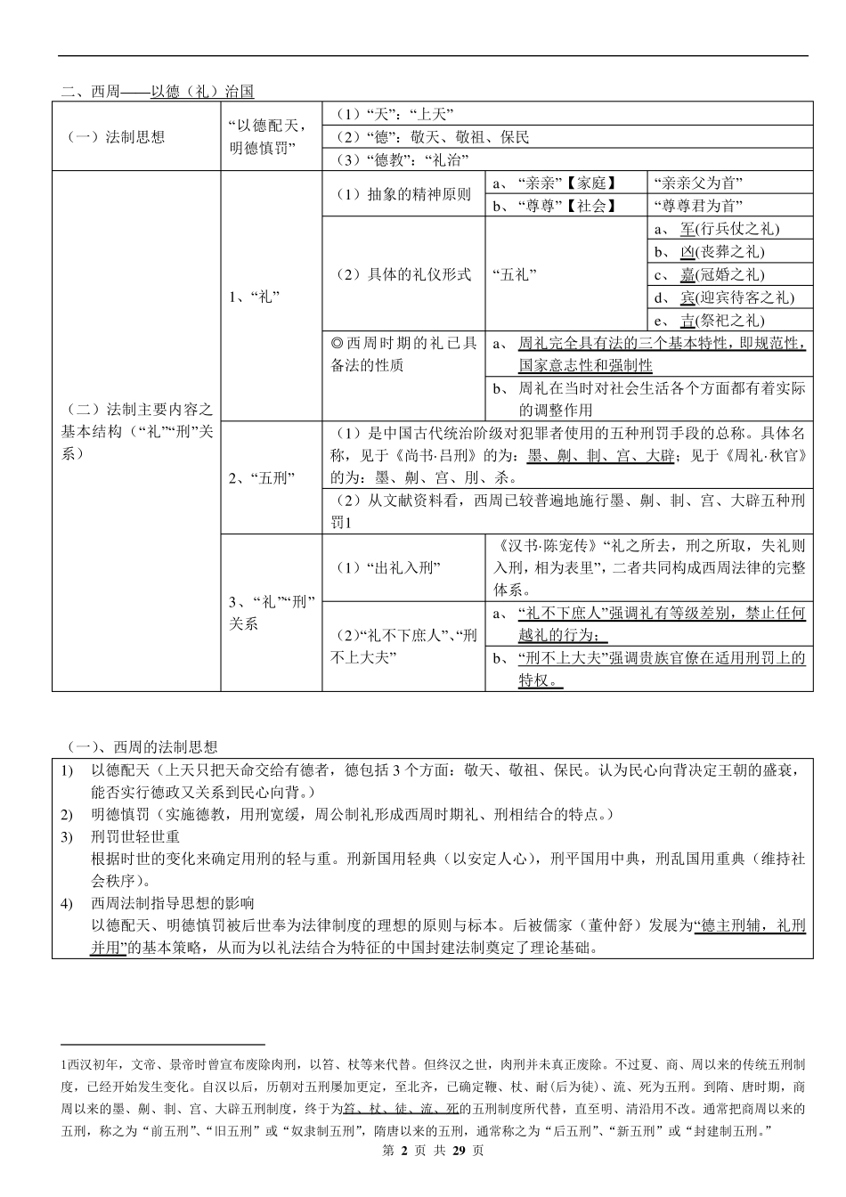 最强司法考试复习—中国法制史笔记重点整理_第2页