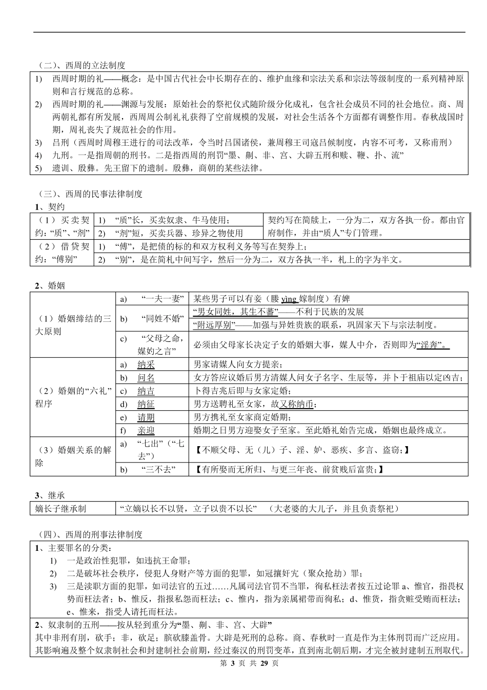 最强司法考试复习—中国法制史笔记重点整理_第3页