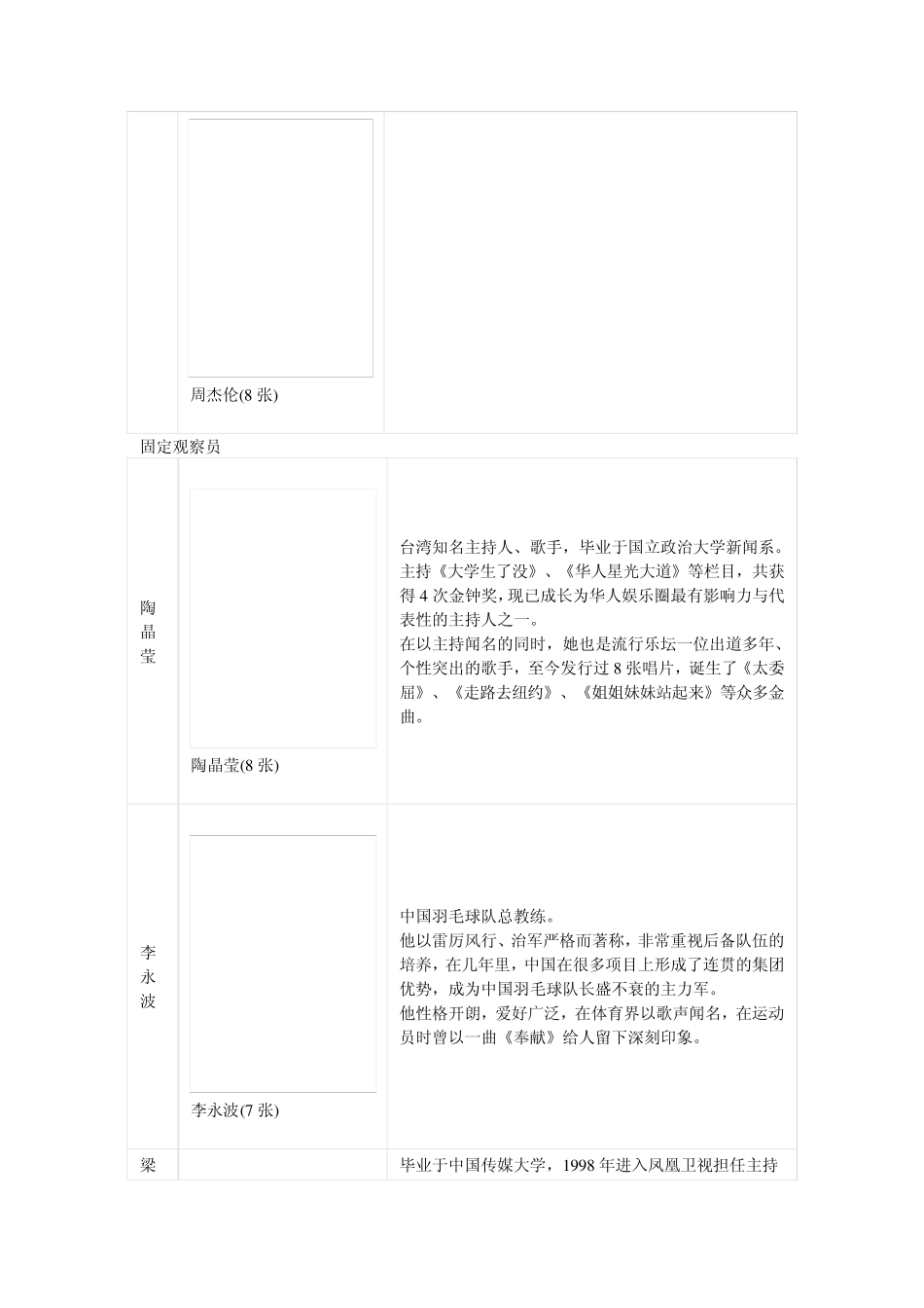 最强大脑第一季最终情况_第3页