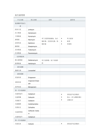最强最全抗生素分类
