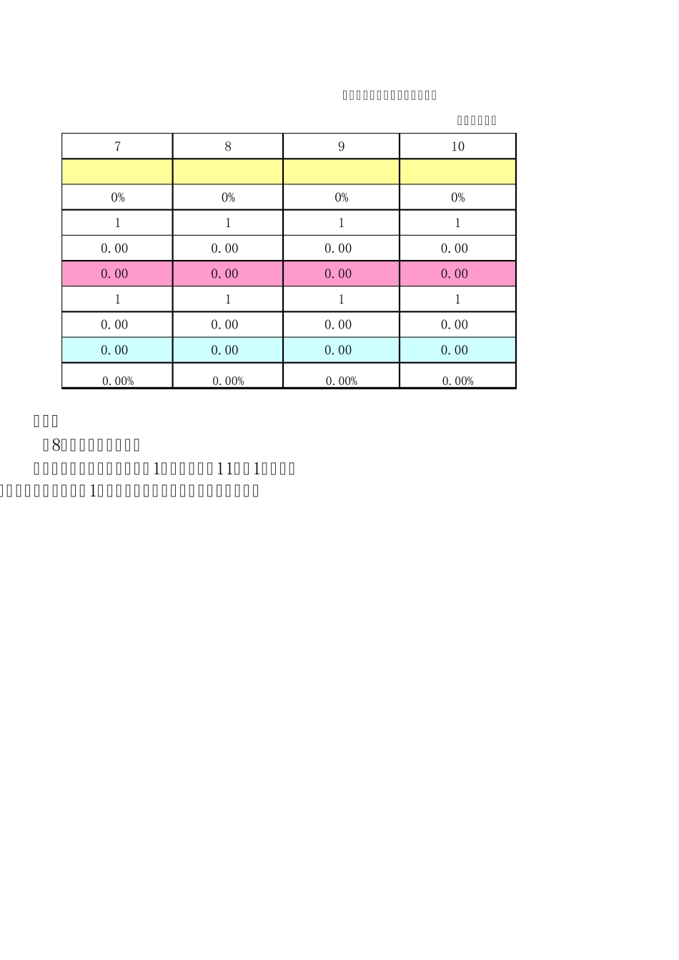 最快捷的项目财务现值和内部收益率计算公式表_第3页