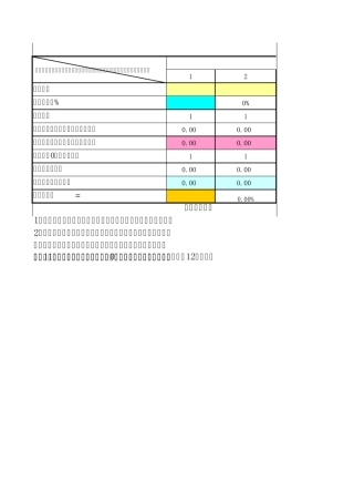 最快捷的项目财务现值和内部收益率计算公式表