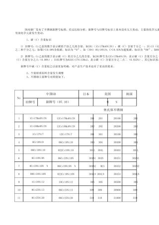 最新(新旧不锈钢牌号对照表)