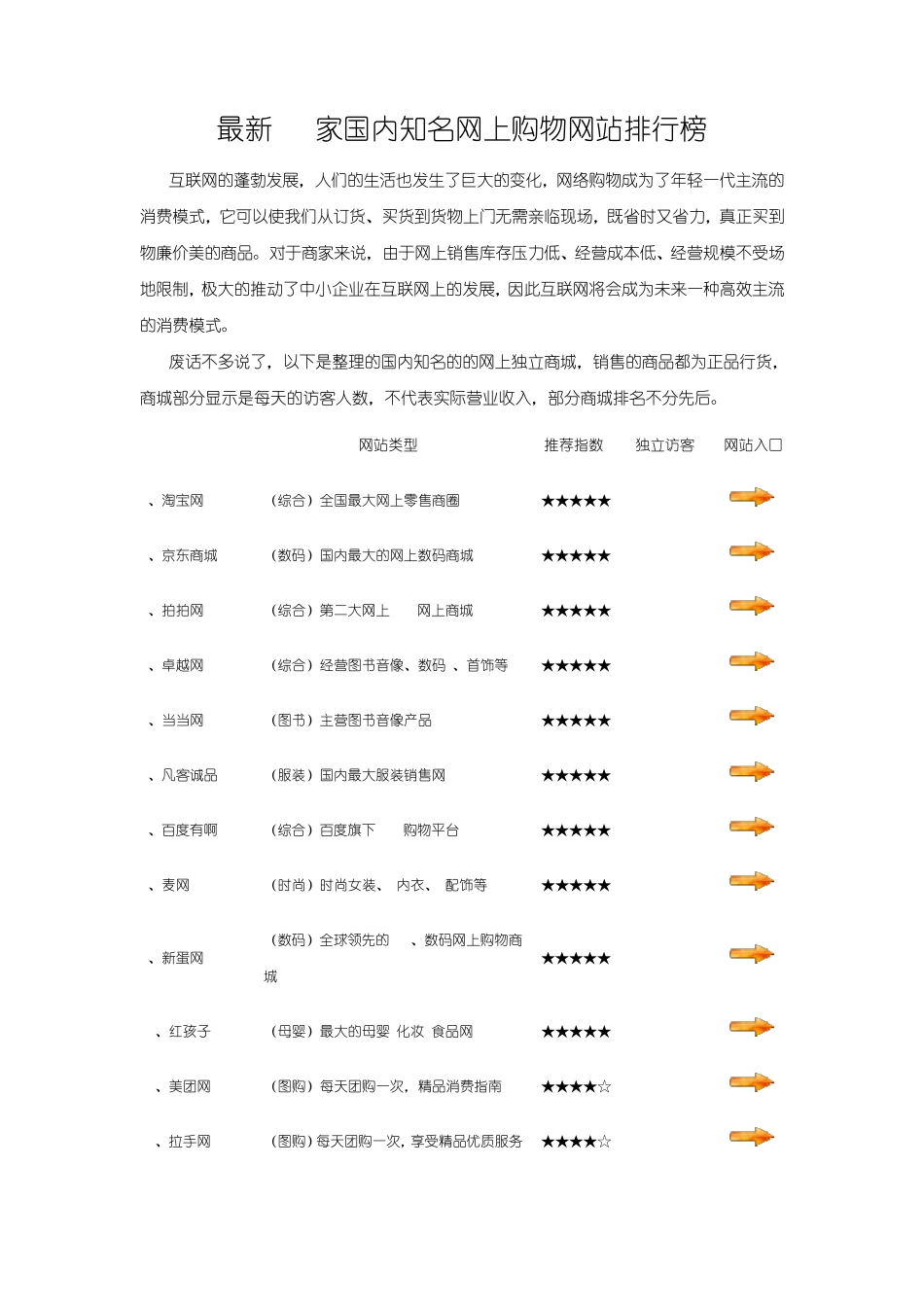 最新100家国内知名网上购物网站排行榜_第1页