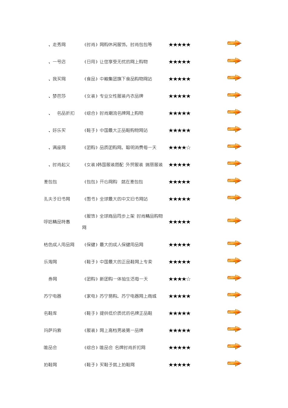 最新100家国内知名网上购物网站排行榜_第2页