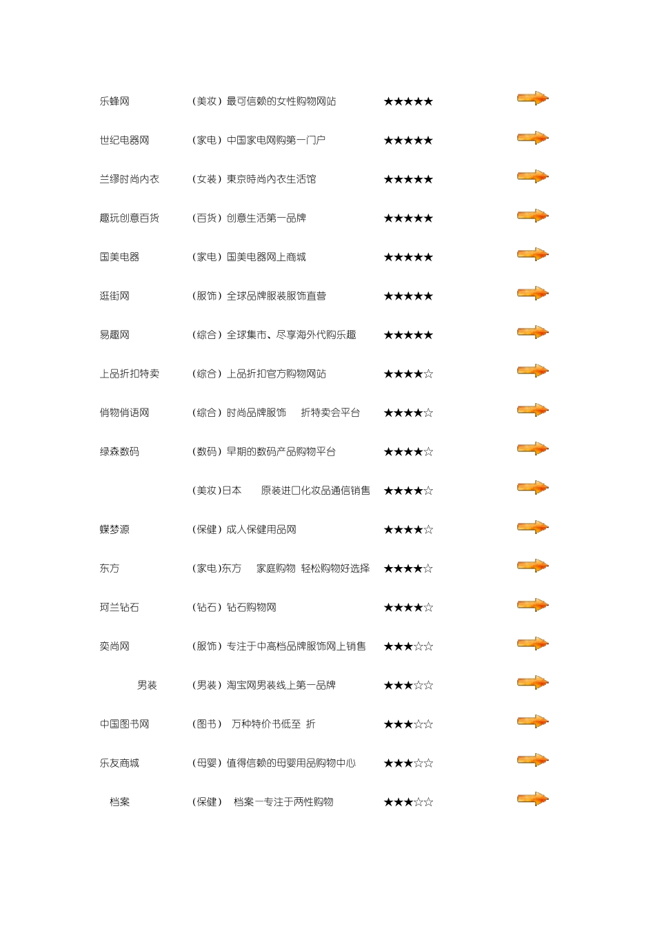 最新100家国内知名网上购物网站排行榜_第3页