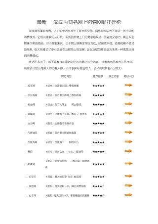 最新100家国内知名网上购物网站排行榜