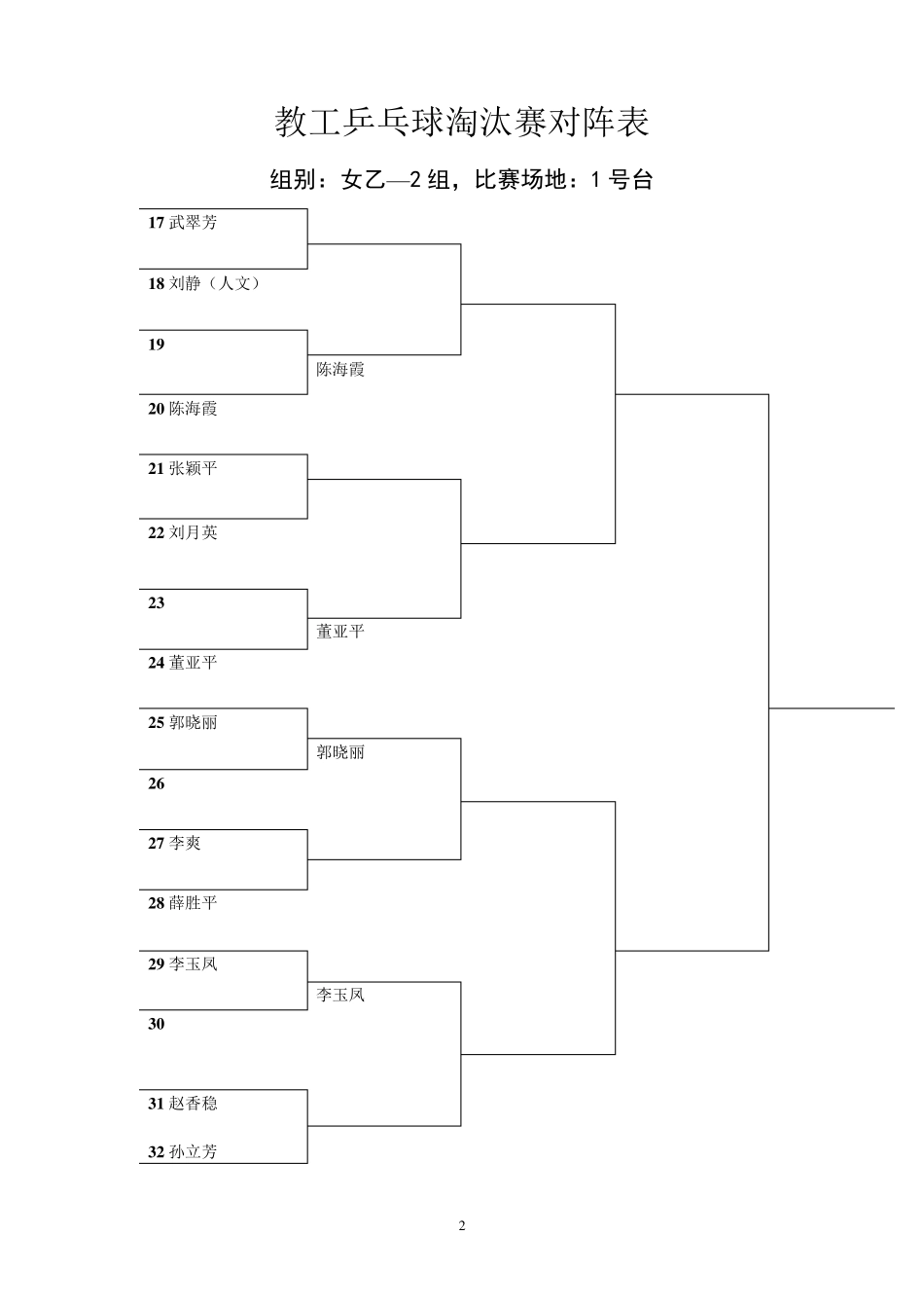 最新16人淘汰赛对阵表_第2页