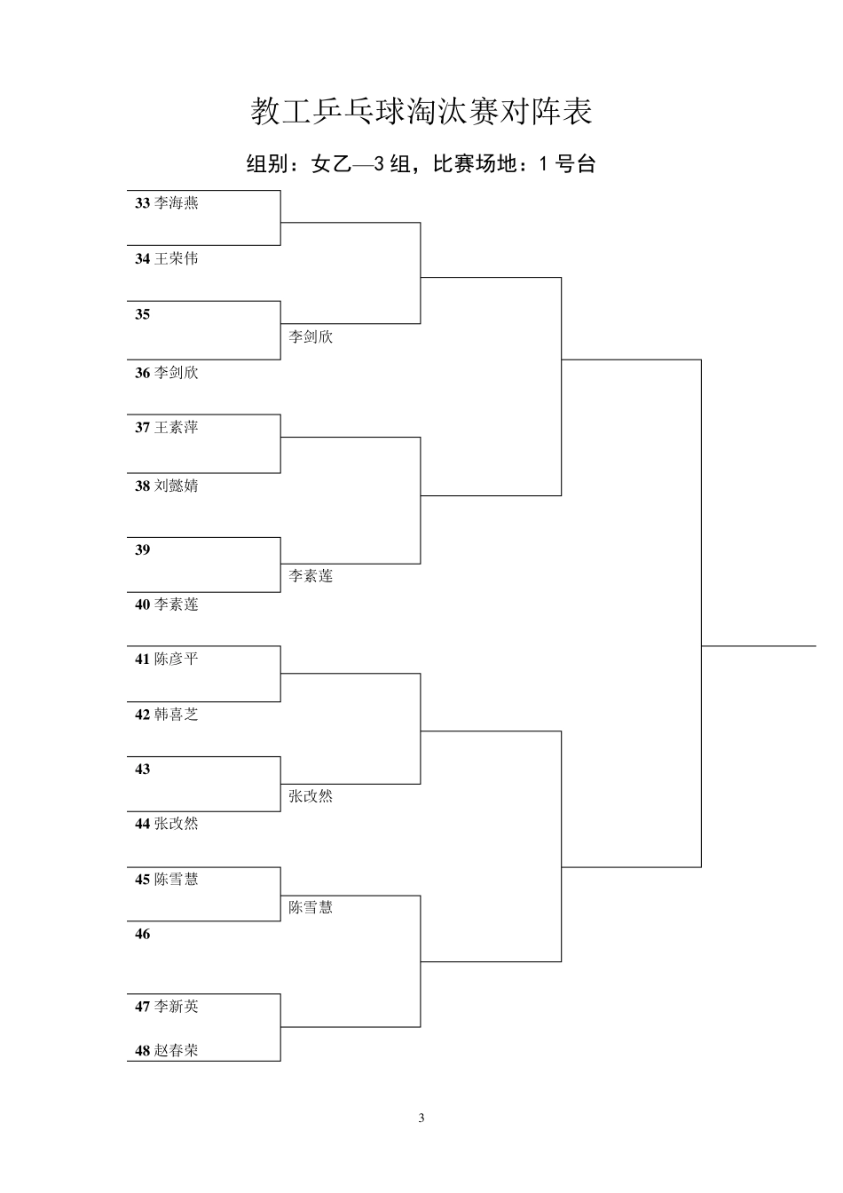 最新16人淘汰赛对阵表_第3页