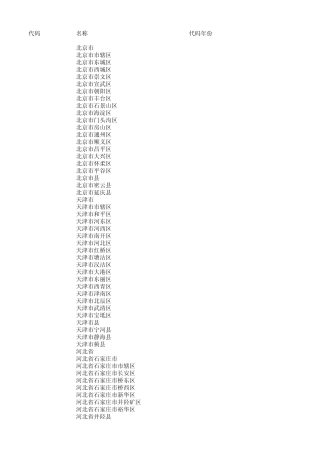 最新2011年籍贯代码表