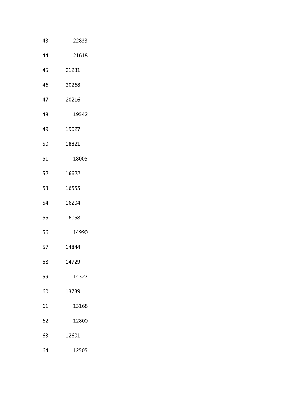 最新2012年全国主要火车站日均客流量排行_第3页