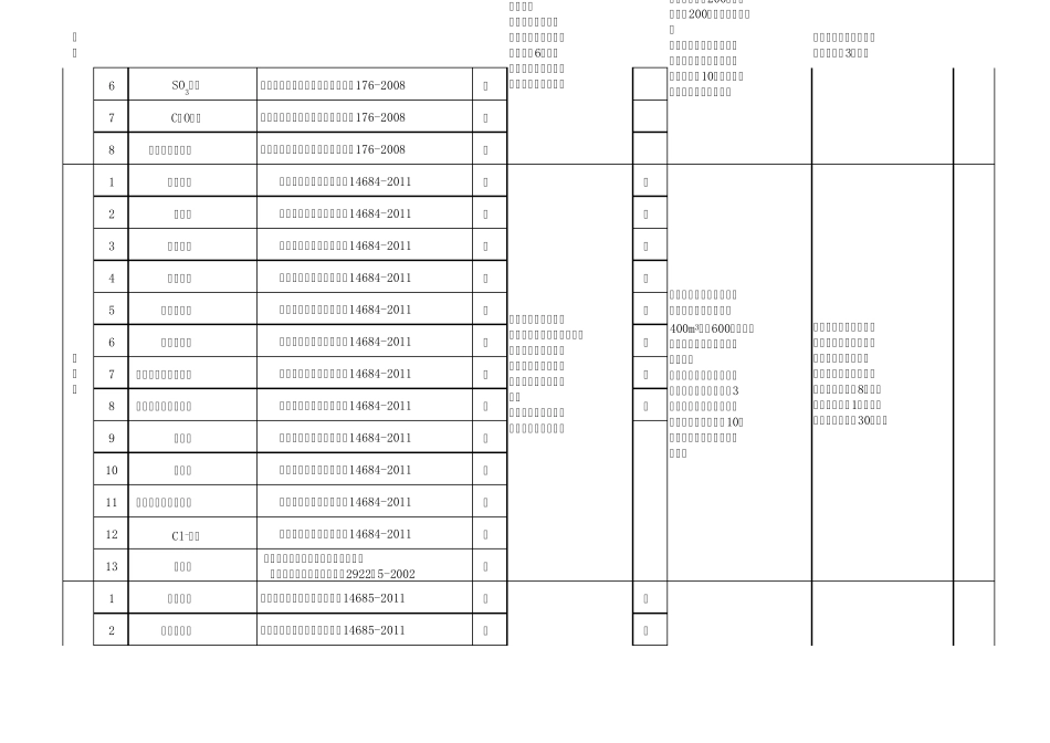 最新2012铁路工程试验常规检测项目、检测标准、检测频率、取样方法_第2页