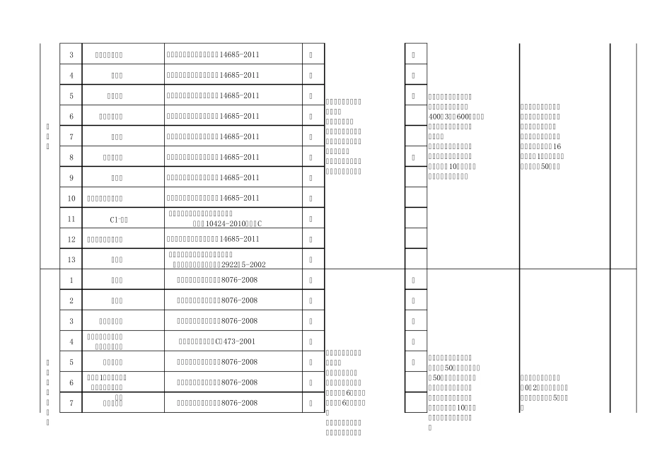 最新2012铁路工程试验常规检测项目、检测标准、检测频率、取样方法_第3页