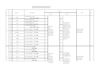 最新2012铁路工程试验常规检测项目、检测标准、检测频率、取样方法