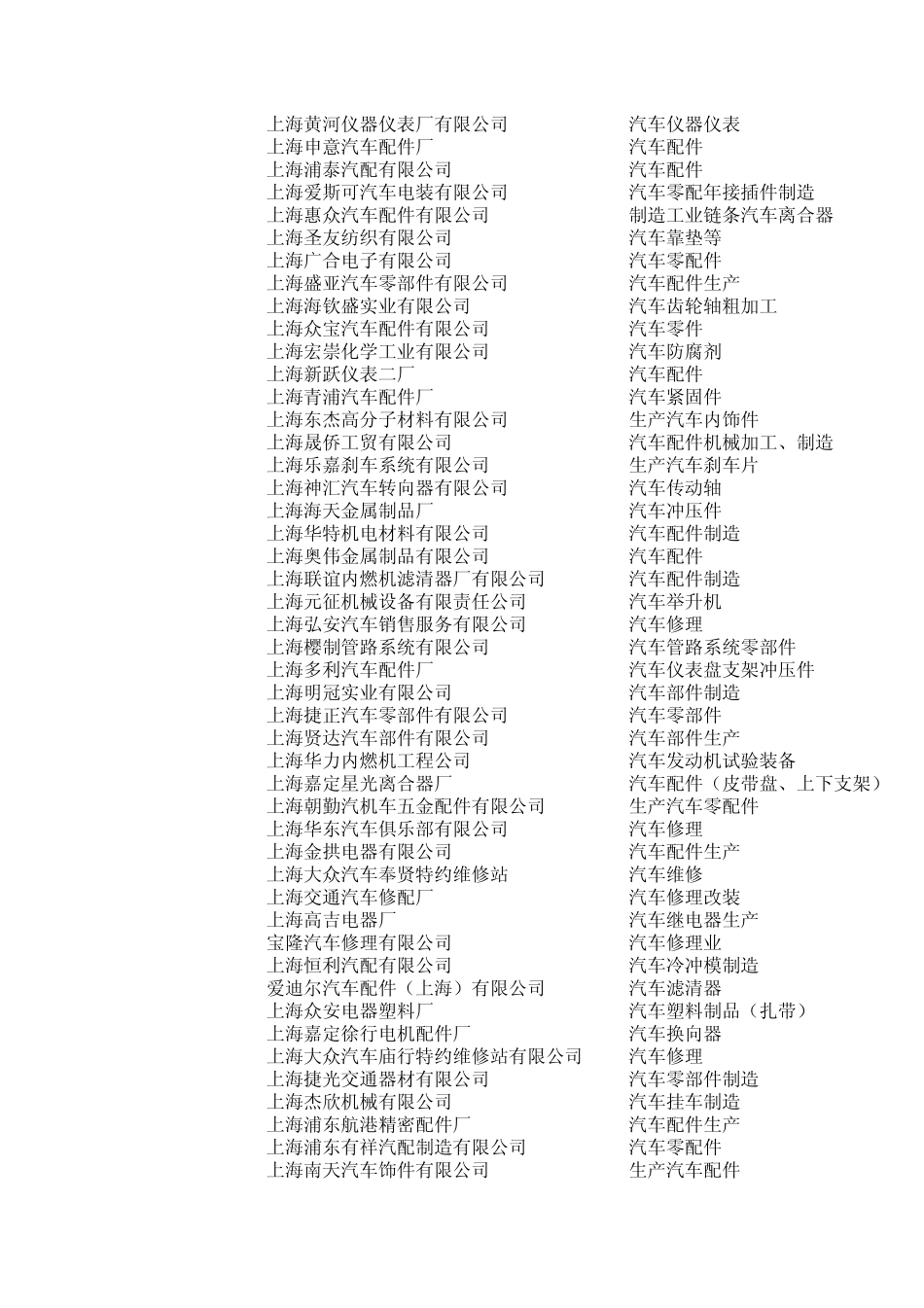 最新2013上海地区汽车零部件公司企业_第2页