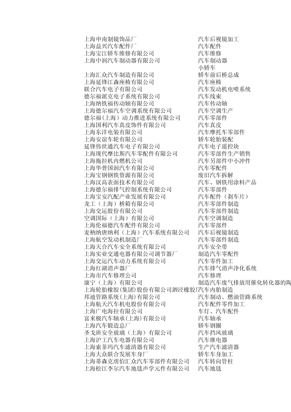 最新2013上海地区汽车零部件公司企业_第3页