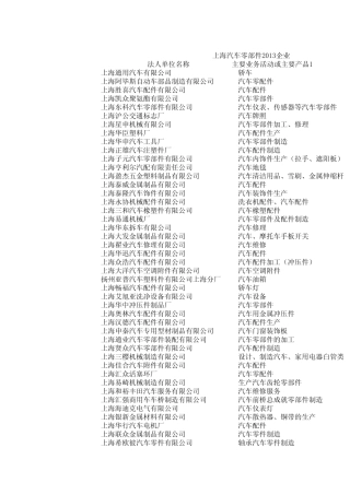 最新2013上海地区汽车零部件公司企业