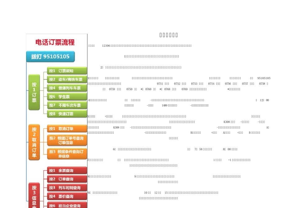 最新2013火车票抢购全攻略_第3页