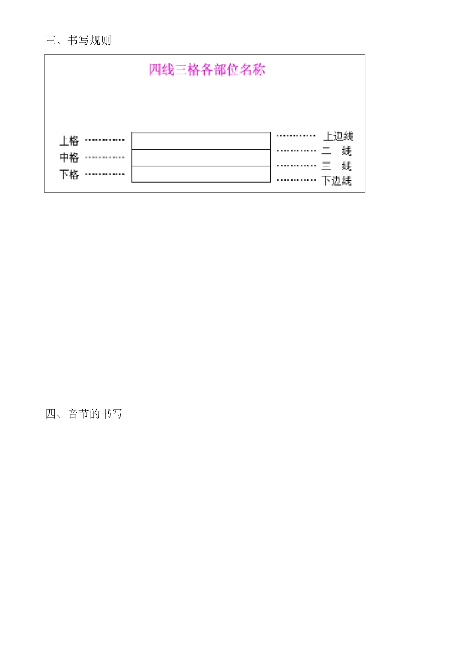 最新2014年一年级语文拼音规范书写格式_第2页