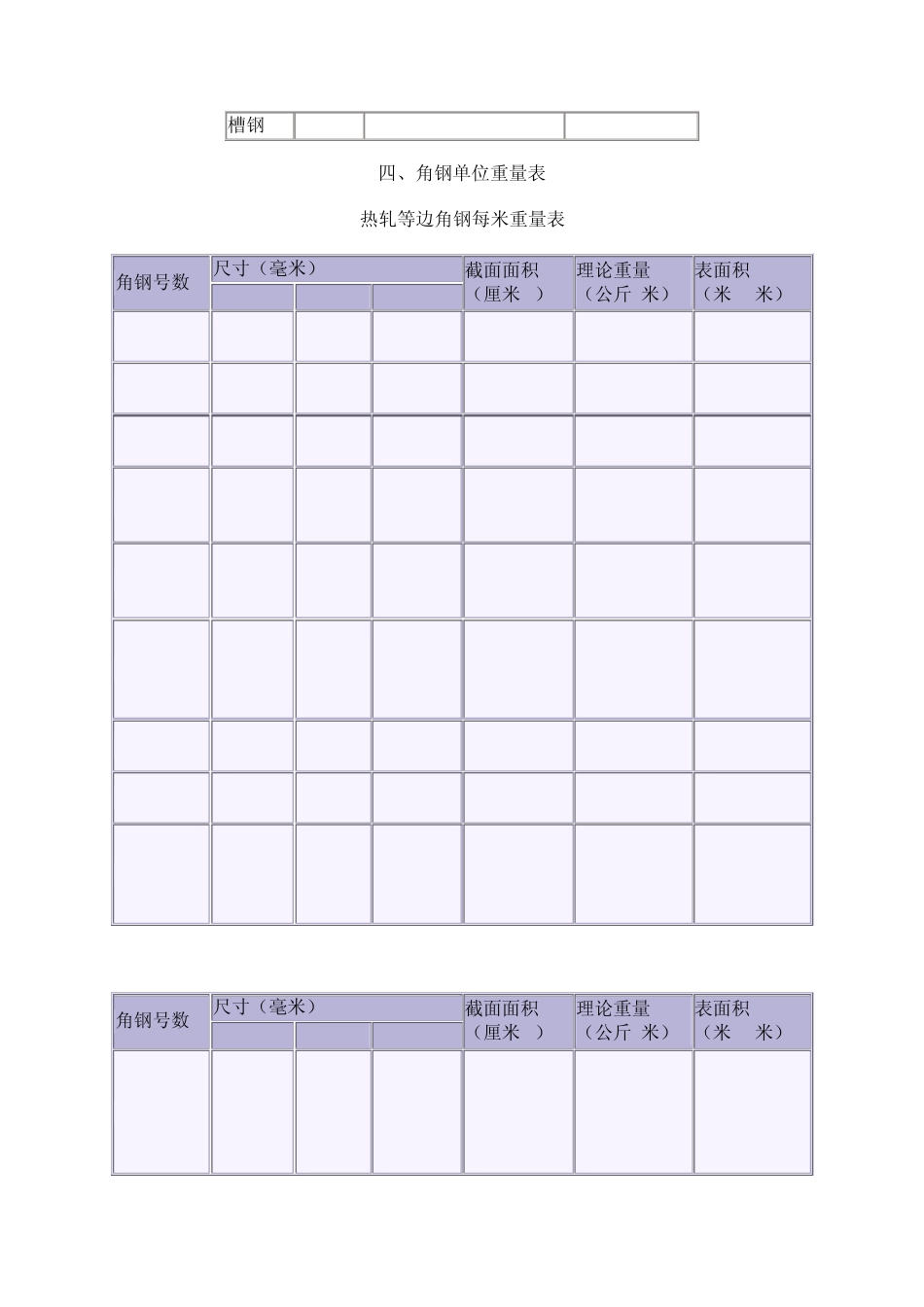 最新2014年国标槽钢规格表大全_第2页
