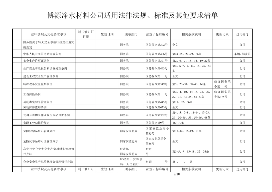 最新2015年(安全标准化)企业适用的安全生产法律法规及其他要求总清单_第2页