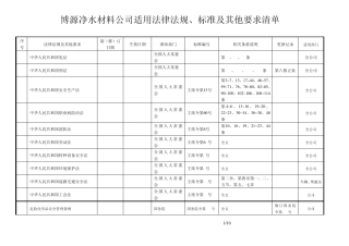最新2015年(安全标准化)企业适用的安全生产法律法规及其他要求总清单
