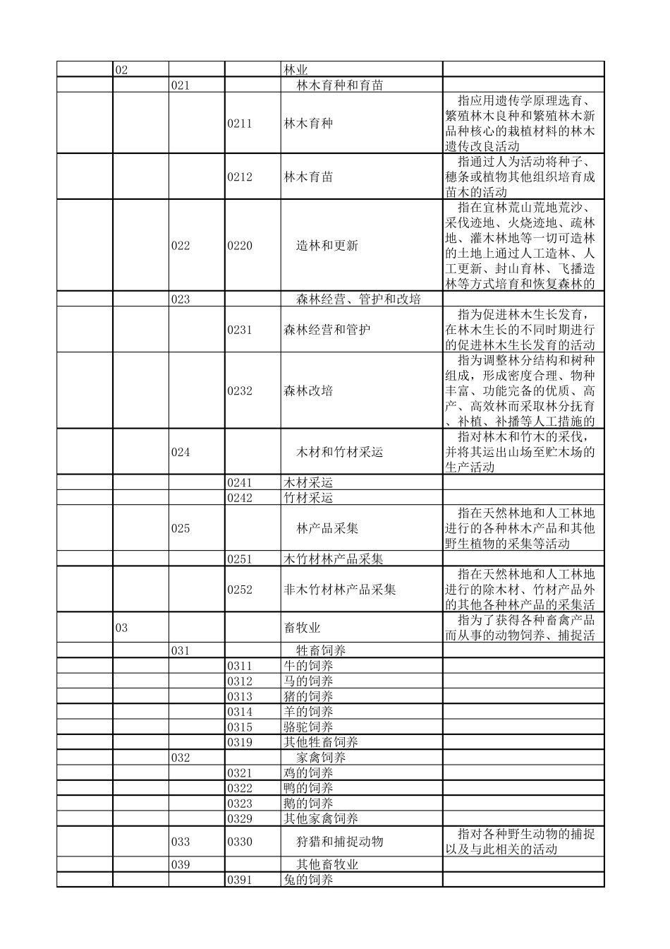 最新2017年国民经济行业分类(GBT4754—2017)_第2页