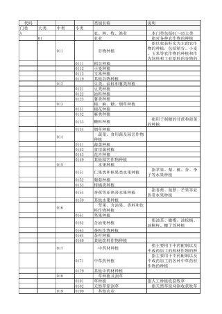 最新2017年国民经济行业分类(GBT4754—2017)