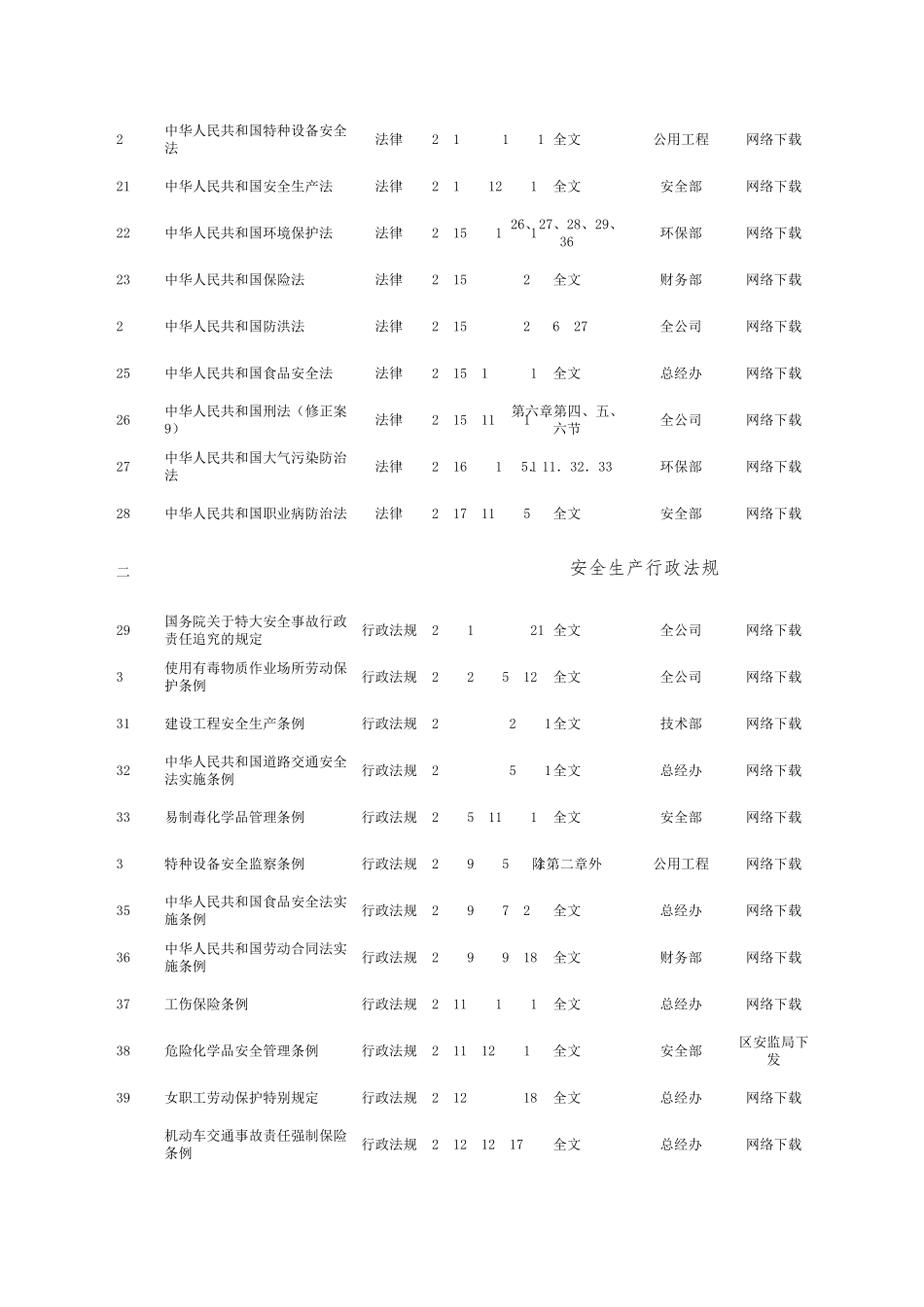 最新2017年度江苏省危化品生产企业安全标准化法律法规清单_第2页