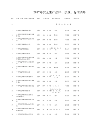 最新2017年度江苏省危化品生产企业安全标准化法律法规清单