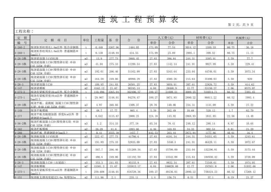 最新2020年建筑工程预算表格_第2页