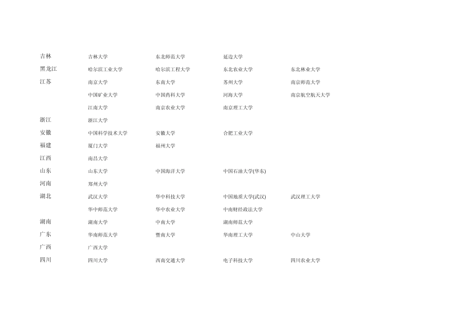 最新211大学排名附电子信息工程专业考研通信方向排名_第2页