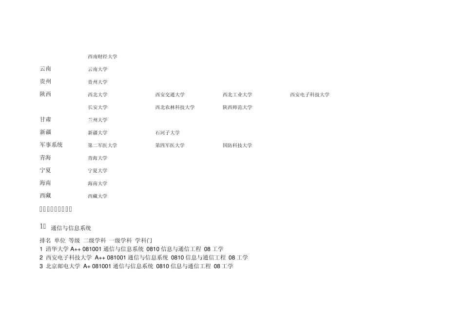 最新211大学排名附电子信息工程专业考研通信方向排名_第3页