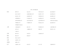 最新211大学排名附电子信息工程专业考研通信方向排名