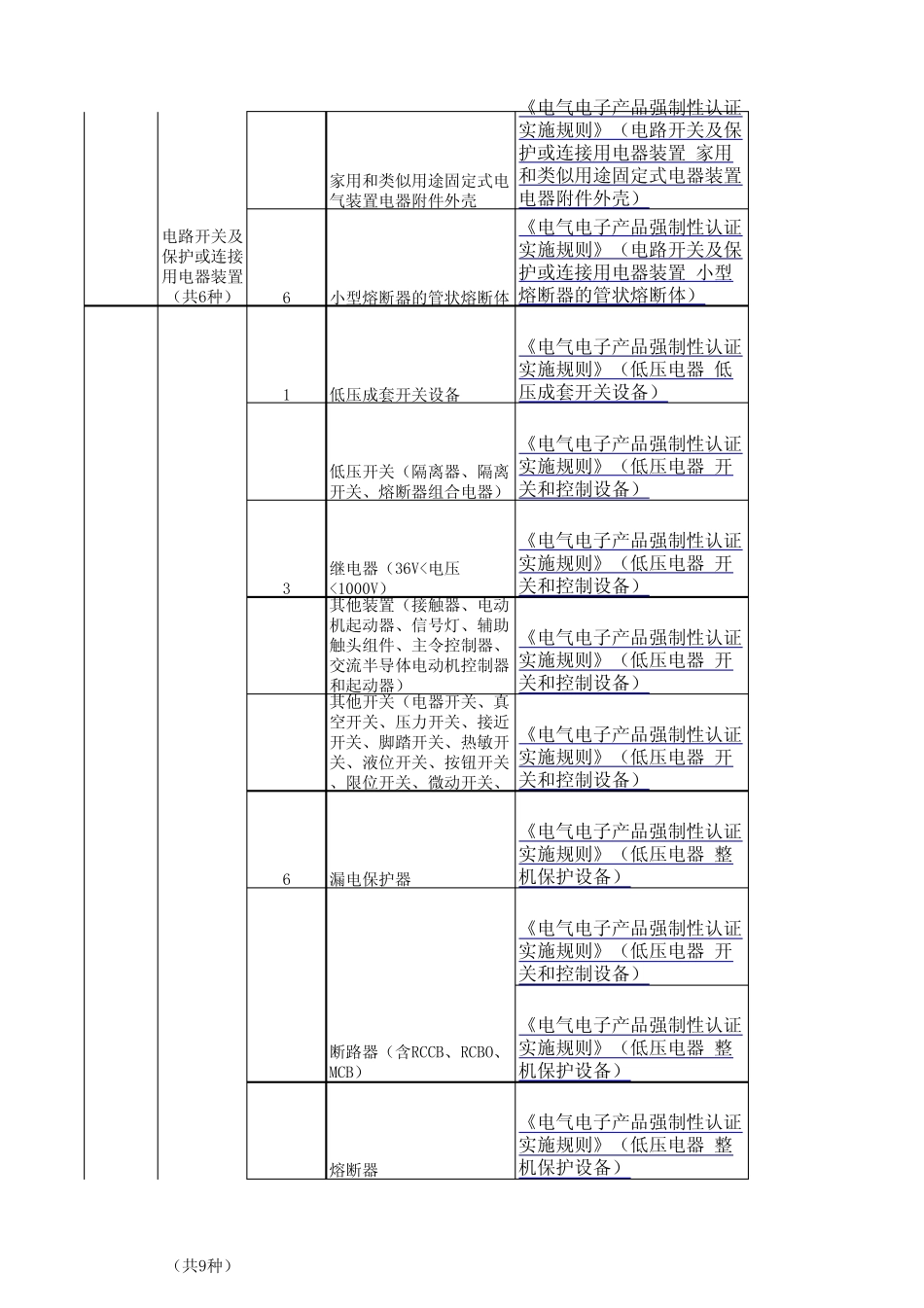 最新3C产品认证目录_第2页