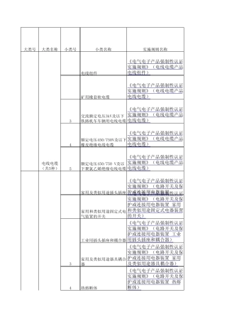 最新3C产品认证目录