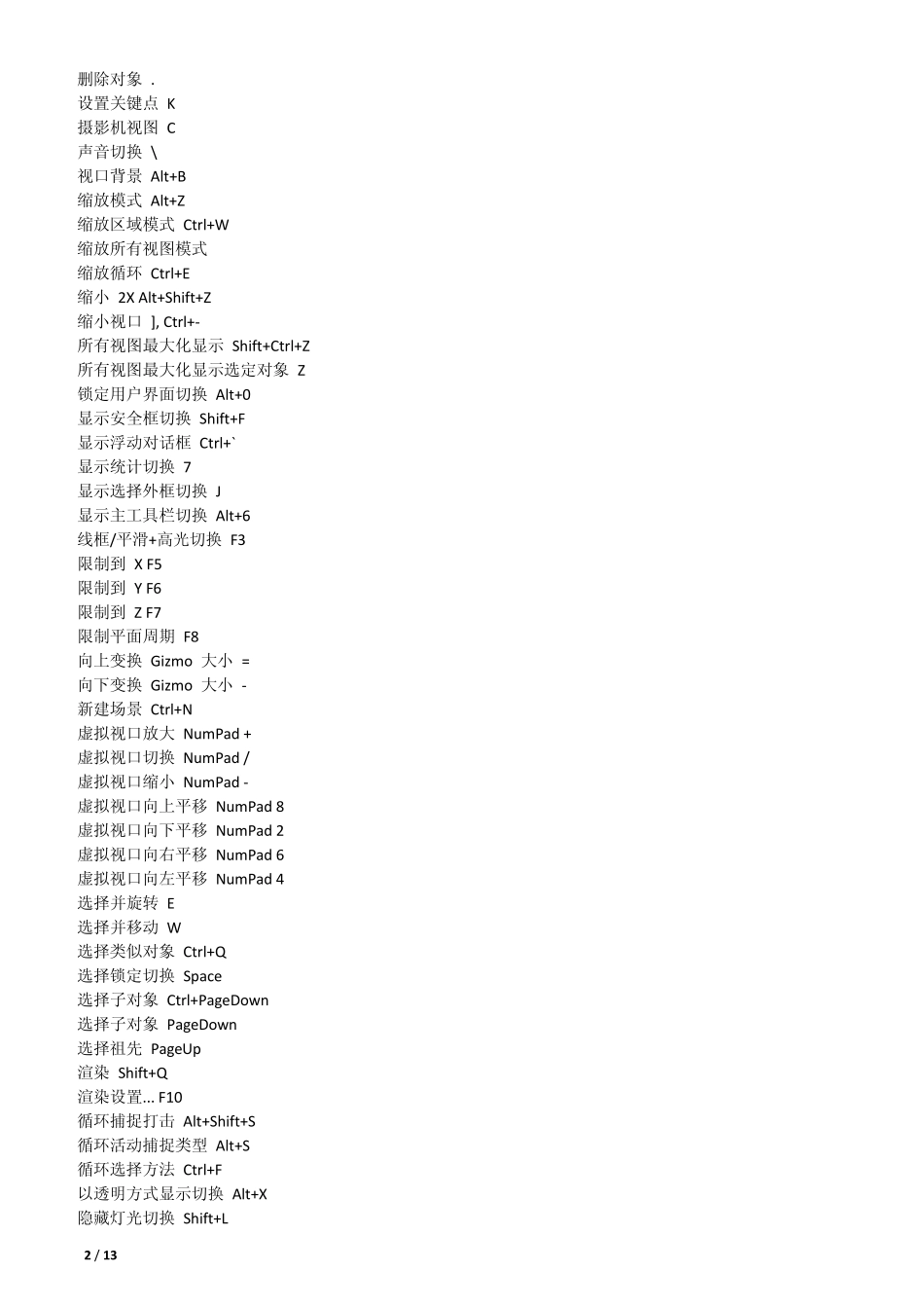 最新3DSMAX2012快捷键大全_第2页