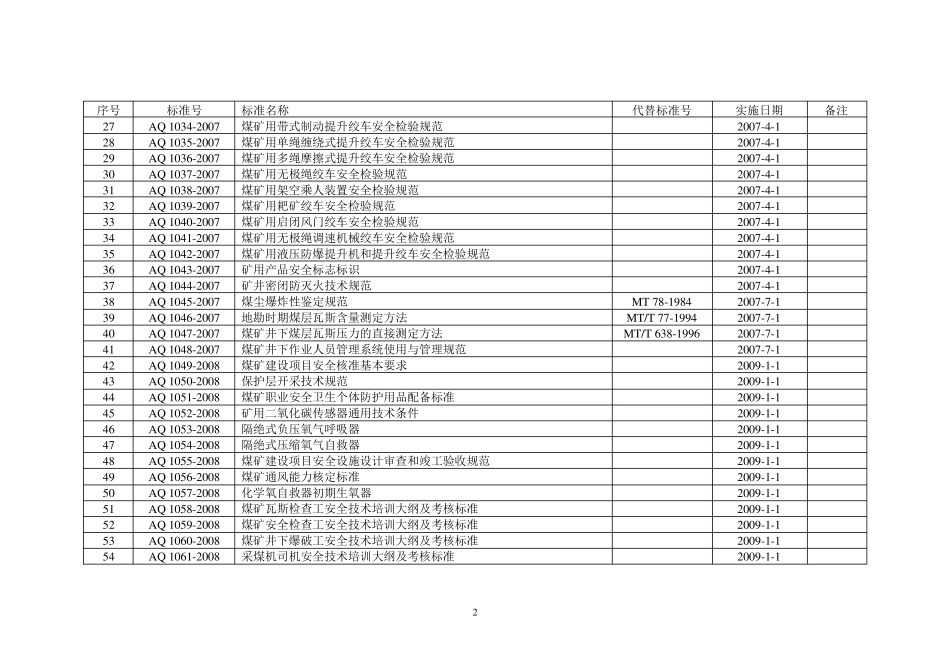 最新AQ标准目录_第2页