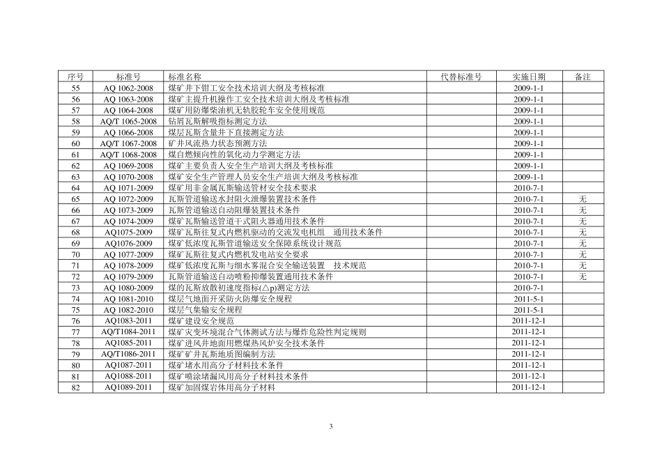 最新AQ标准目录_第3页