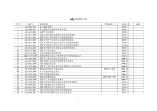 最新AQ标准目录